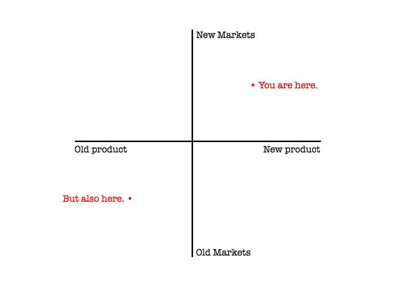 ansoffmatrix