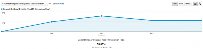 Google Analytics data on forms