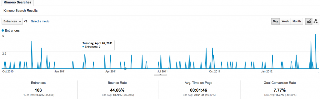 B2B marketing analytics report from Velocity