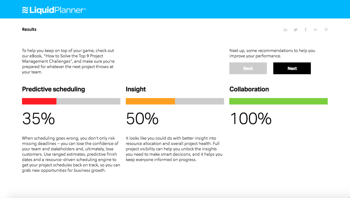 Online quiz score breakdown