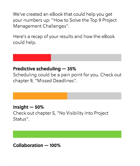 Score-based recommendations 