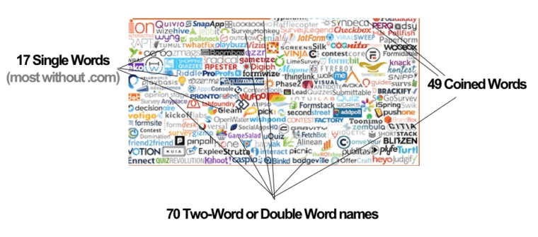 B2B company naming conventions